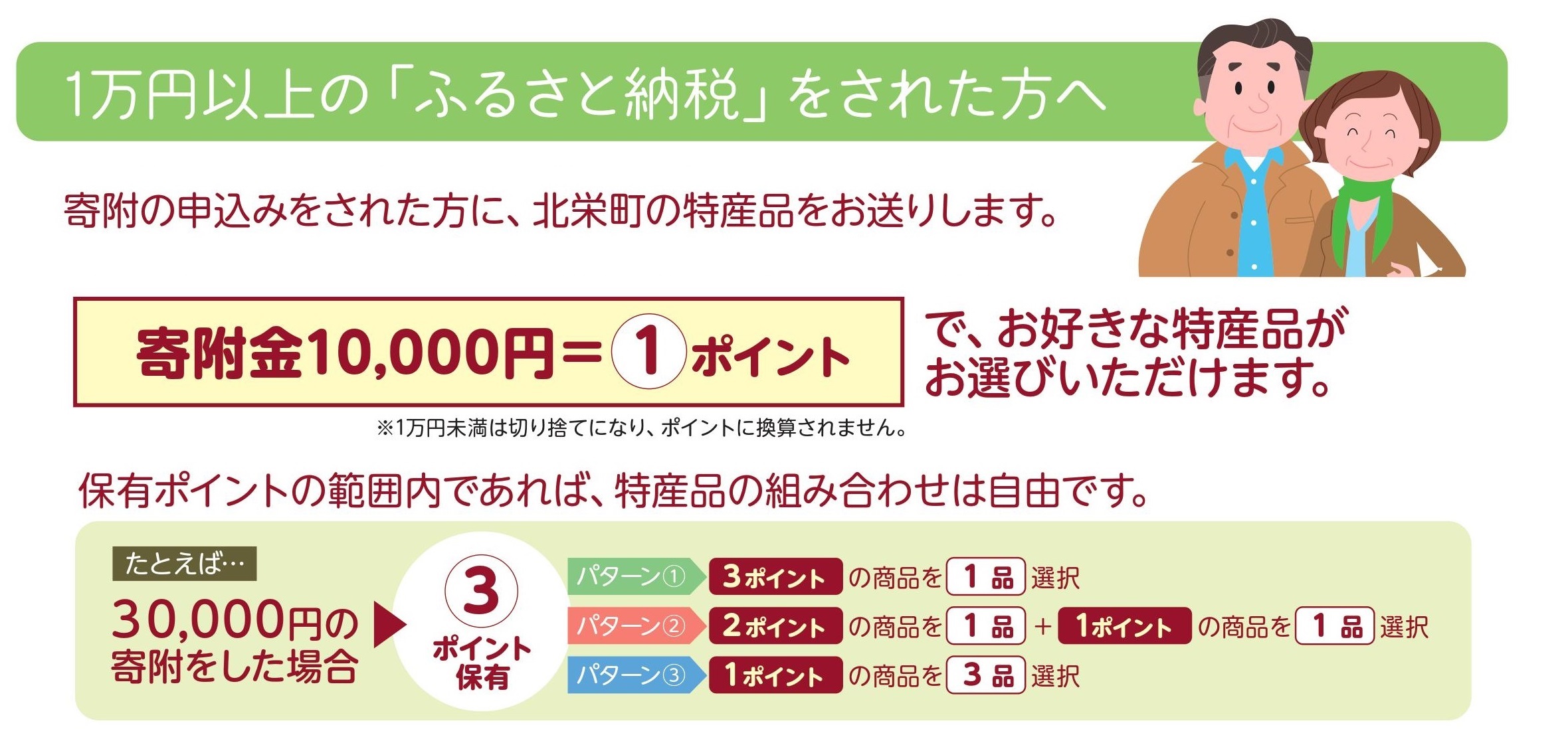 1万円以上寄付いただいた方に