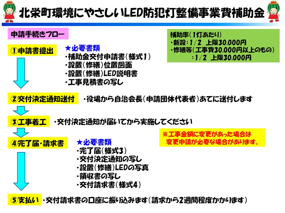 申請手続きフロー