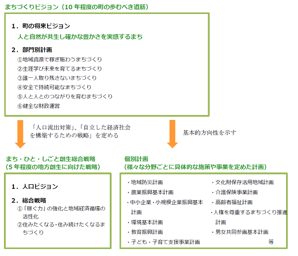 体系図