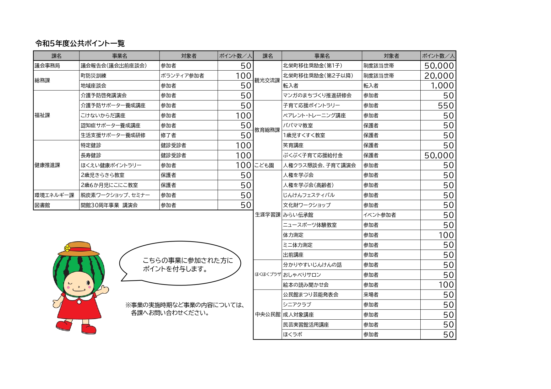 R5公共ポイント一覧