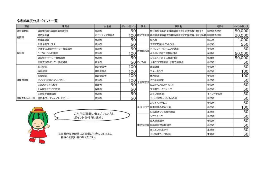 公共ポイント