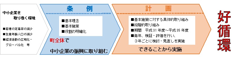 計画概要図