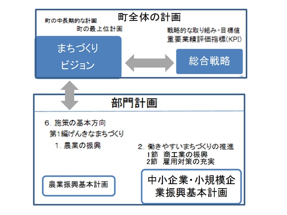 計画位置付け図