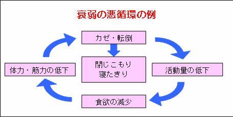 継続した運動を行いましょう！の画像