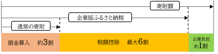 説明図