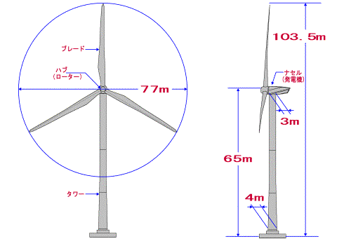 風力発電の概要の画像その2