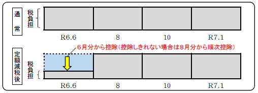genzeinozisshihouhou2