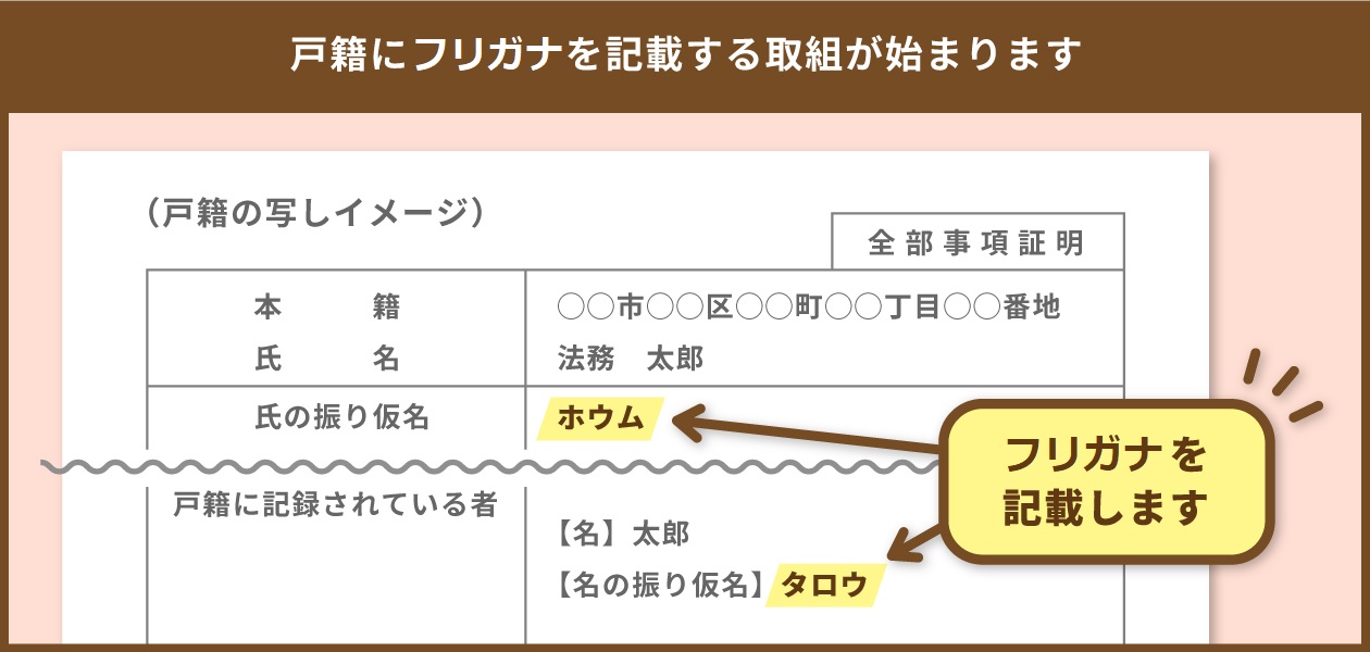 戸籍フリガナ追加