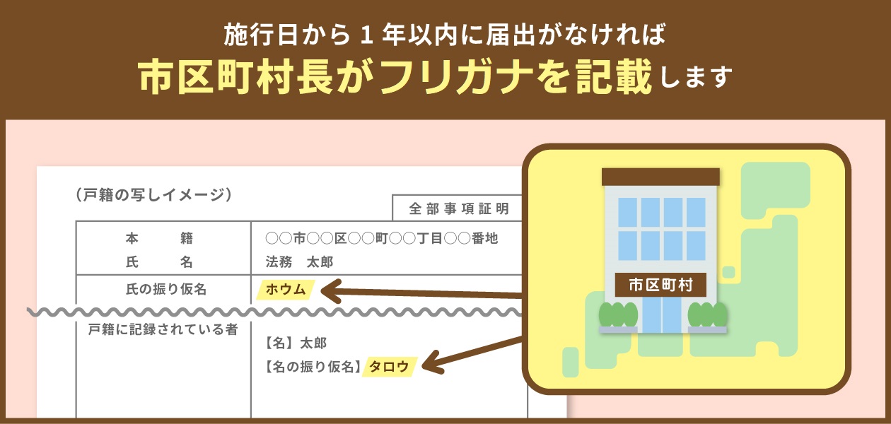 市町村長がフリガナ記載