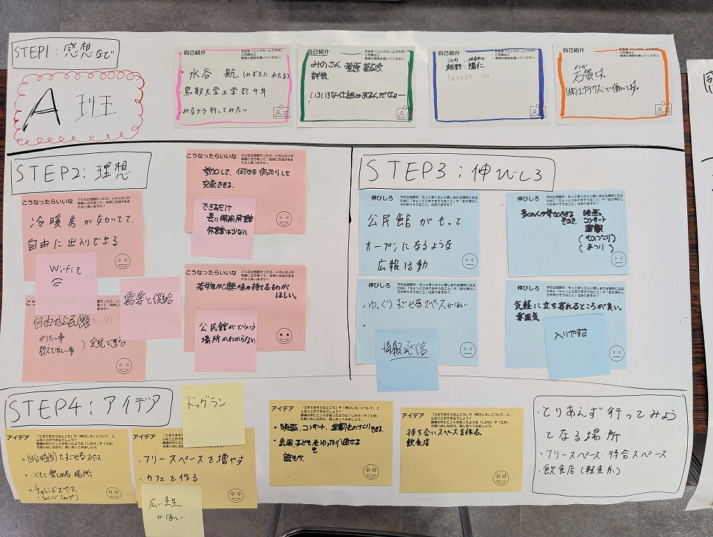ワークショップ成果物