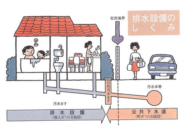 「北栄町排水設備工事基準」についての画像