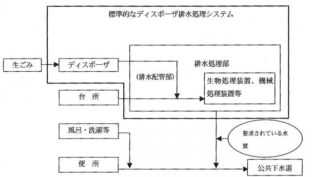 「北栄町ディスポーザ排水処理システム取扱要綱」についての画像