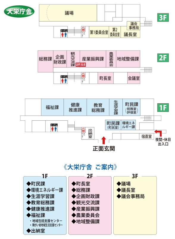 庁舎案内図2020