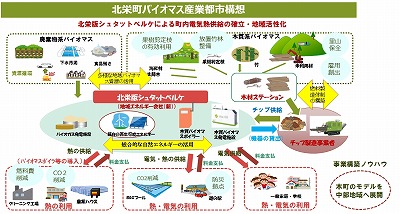 将来像イメージ図