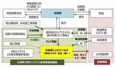 実施体制イメージ図