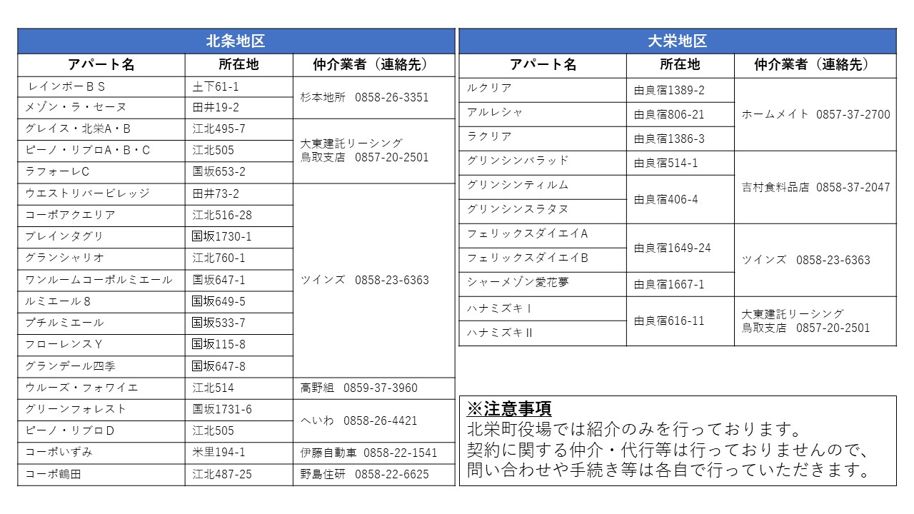 北栄町内のアパート一覧の画像