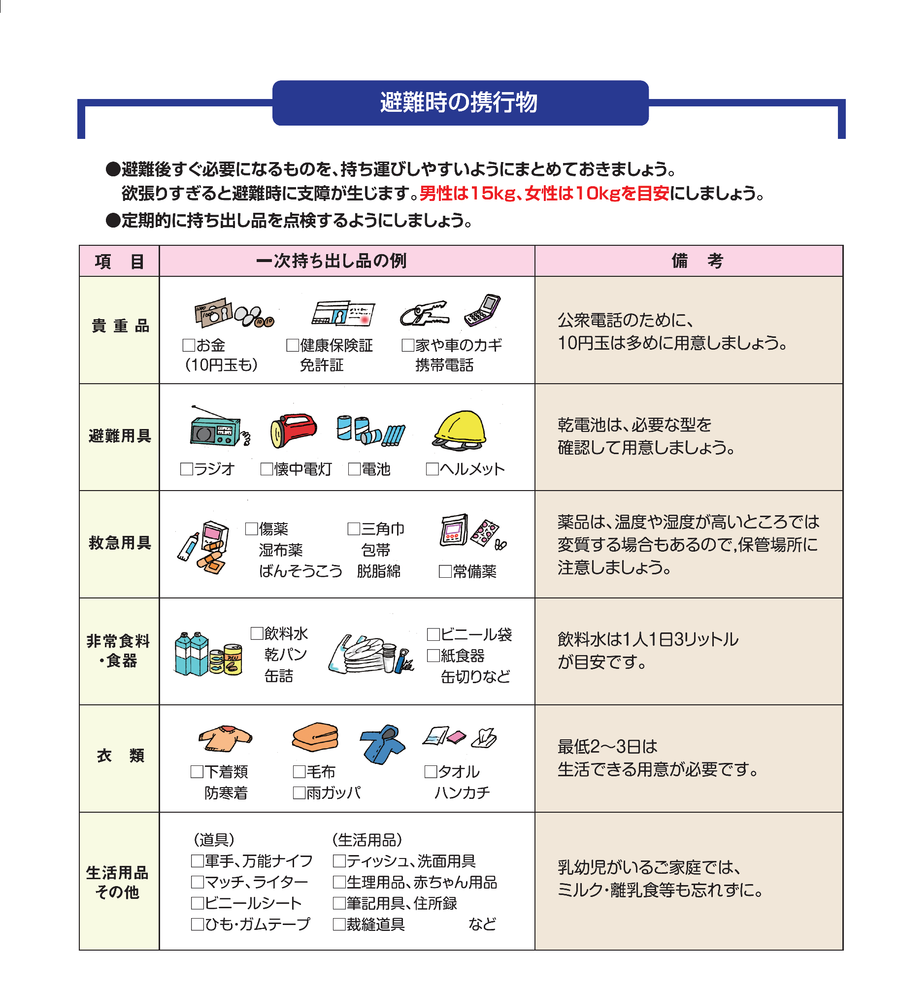 非常時持出品リストの画像