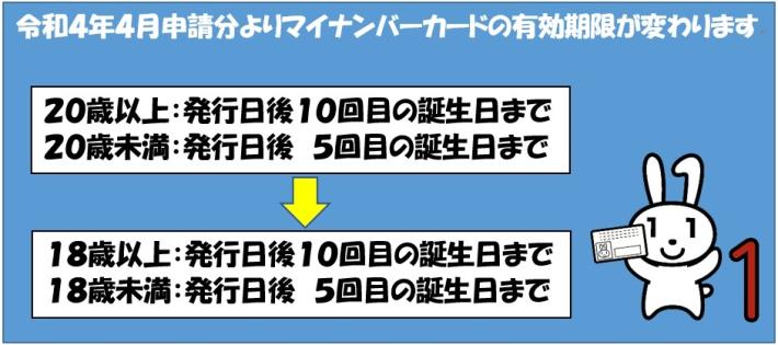 マイナンバーカードの有効期間の取り扱いが変更されますの画像