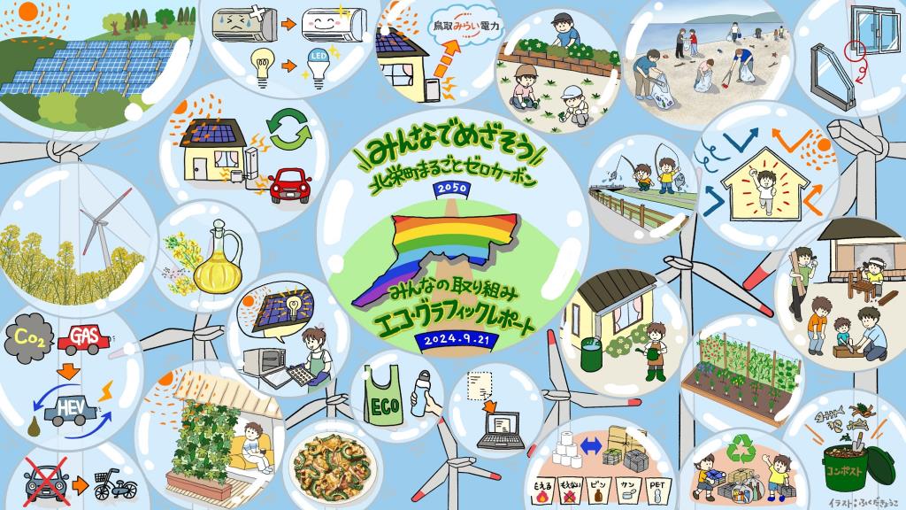 エコ・グラフィック