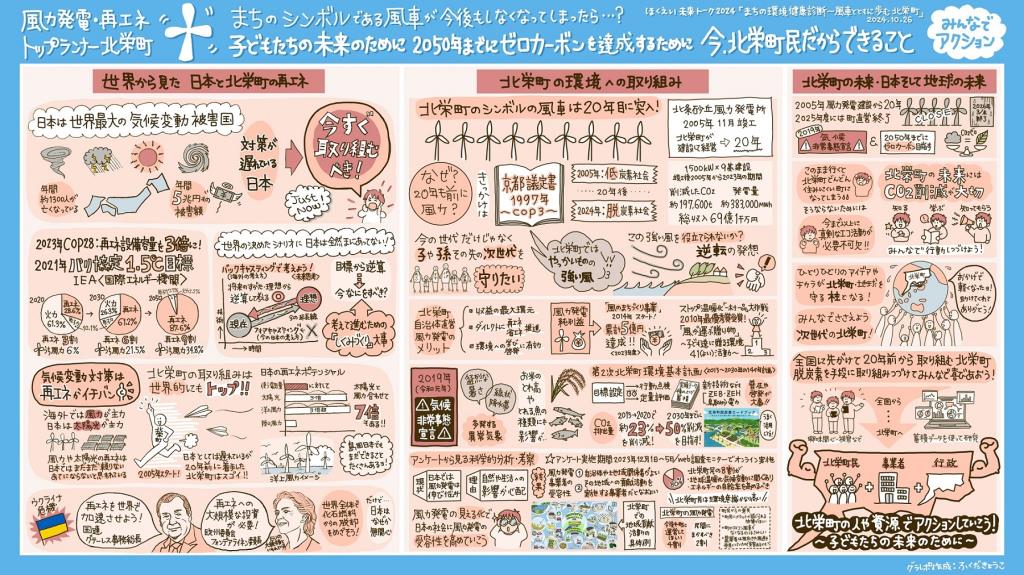 エコ・グラフィック