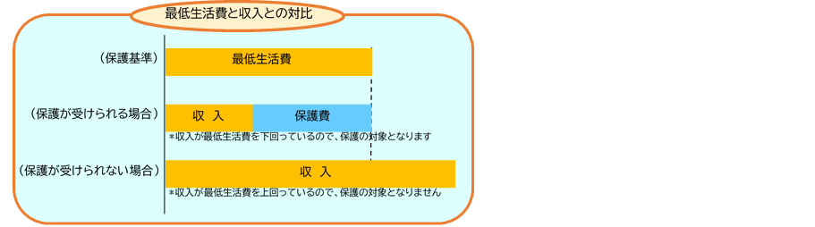 生活保護のしくみの画像