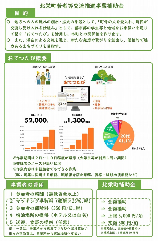 「おてつたび」受入事業所募集中！の画像