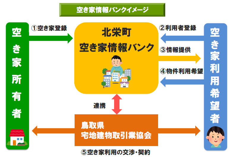 空き家バンクイメージ