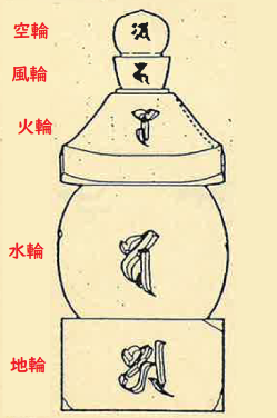 鹿子の宝箱「上種五輪塔」（令和5年6月号）の画像1