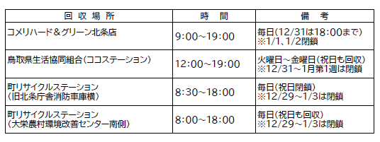軟質プラスチック回収場所一覧