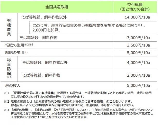 R8環境直払い取り組み