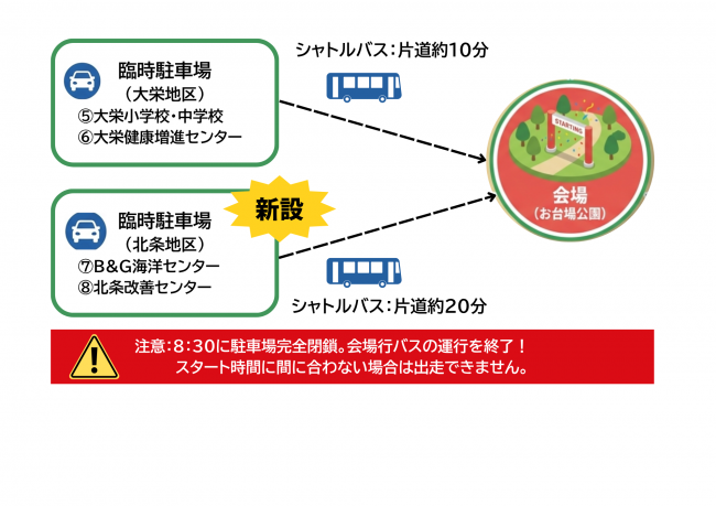 車での行き方図