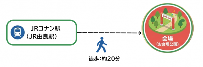 汽車での行き方図
