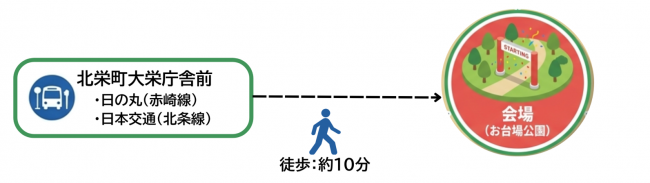 バスでの行き方