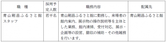 募集職種、採用予定者数、職務内容、配属先