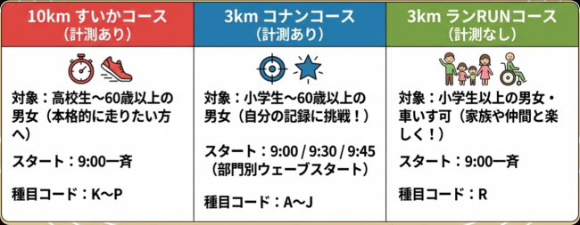 コース一覧